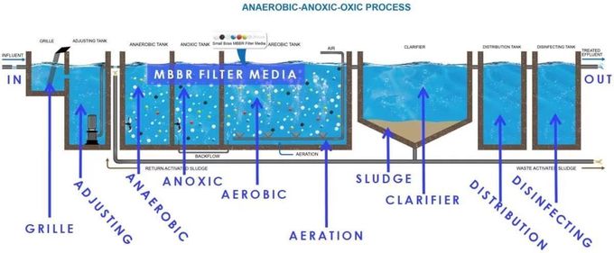 FILTERMATERIAL-Aquarium ROHS weißes Plastikhdpe-0.98g/Cm3 3